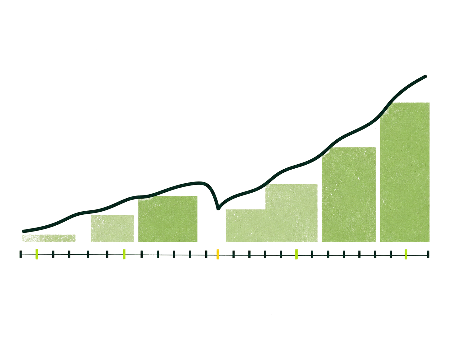 Skill growth built from repeated practice over time
